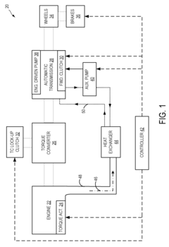 Methods and systems for heating transmission fluid