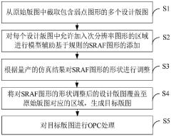 Sub-resolution graph adding method and device, equipment and medium