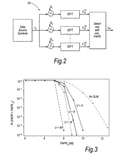 Multi-carrier communication system