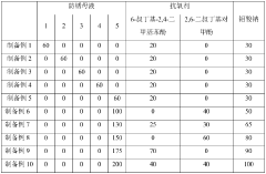 Rust-proof anti-fog PE shrink film and processing method thereof