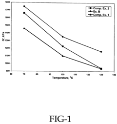 Rubber composition containing resinous nanoparticle