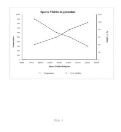 Process to make pelletized granules based on endomycorrhizal fungi covered with minerals clays and their composition