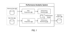 System for maintenance recommendation based on performance degradation modeling and monitoring