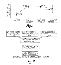 Novel substituted benzimidazole dosage forms and method of using same