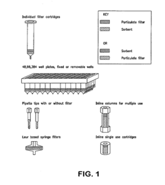 Devices and methods for reducing matrix effects