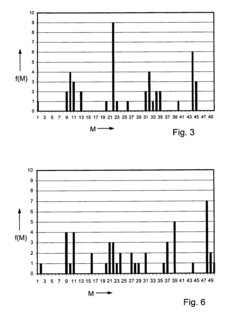 Method for estimating the number of nuclei of a preselected isotope in a molecular species from and NMR spectrum