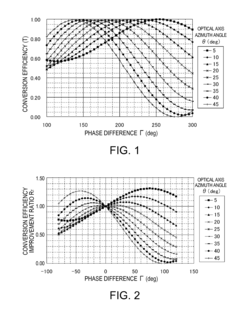 Half-wave plate, optical pickup device, polarization conversion element, and projection display device