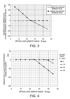 Half-wave plate, optical pickup device, polarization conversion element, and projection display device