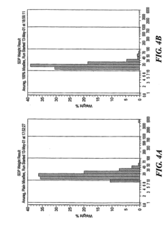 Micelle delivery system loaded with a pharmaceutical agent
