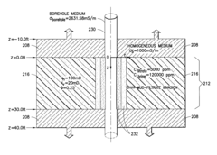 Estimating petrophysical parameters and invasion profile using joint induction and pressure data inversion approach