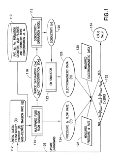Estimating petrophysical parameters and invasion profile using joint induction and pressure data inversion approach