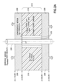 Estimating petrophysical parameters and invasion profile using joint induction and pressure data inversion approach