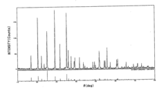 Positive electrode for non-aqueous electrolytic secondary cell and non-aqueous electrolytic secondary cell
