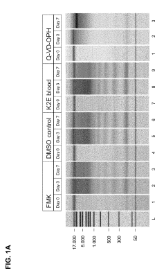 Stabilisation and isolation of extracellular nucleic acids