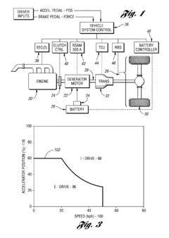Control system for a hybrid electric vehicle to anticipate the need for a mode change