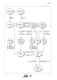 Control system for a hybrid electric vehicle to anticipate the need for a mode change