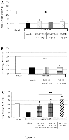 Combination of baclofen, acamprosate and medium chain triglycerides for the treatment of neurological disorders
