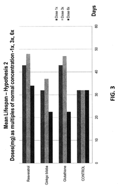 Models for diagnosis,  prevention and treatment of alzheimer's disease