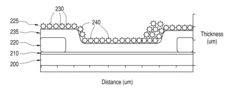 Biosensor with improved interference characteristics