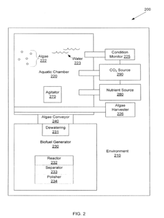 Systems and methods for hydrothermal conversion of algae into biofuel