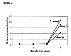 Nutritional formula containing select carotenoid combinations