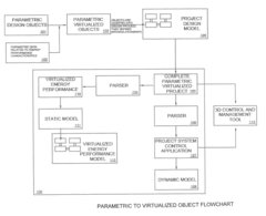 Methods and systems architecture to virtualize energy functions and processes into a cloud based model