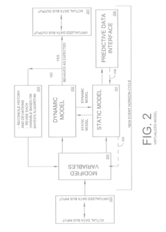 Methods and systems architecture to virtualize energy functions and processes into a cloud based model