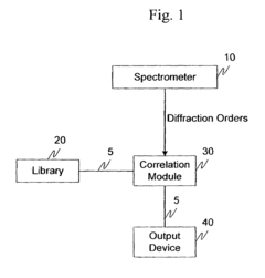Material identification employing a grating spectrometer