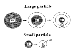 Systems and Methods for Hydrogen Storage and Generation from Water Using Lithium Based Materials