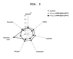 Biomarker for diagnosing toxicity of nanoparticles and method for evaluating toxicity of nanoparticles using the same