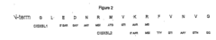 Expression of an active carrier from xylose in genetically modified saccharomyces cerevisae