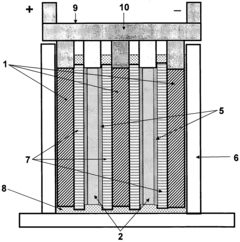 Optimised energy storage device