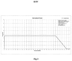 High capacitance composites