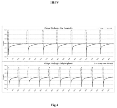 High capacitance composites
