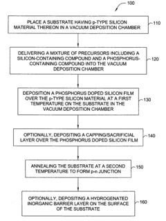 Silicon photovoltaic cell junction formed from thin film doping source