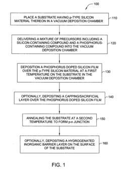 Silicon photovoltaic cell junction formed from thin film doping source