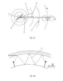 WEM-Based Method for Deep Resource Detection Using Sky Waves