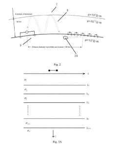 WEM-Based Method for Deep Resource Detection Using Sky Waves