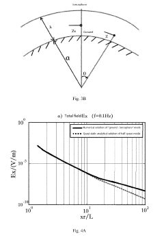 WEM-Based Method for Deep Resource Detection Using Sky Waves