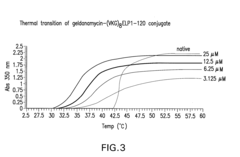 Elastin-like polymer delivery vehicles