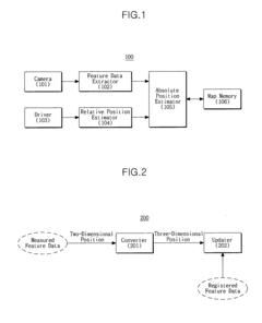 Method and apparatus for simultaneous localization and mapping of robot