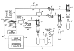 Bottle filling machine with sensor and method thereof