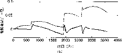Method for realizing integrated navigation through ship's inertial navigation system (SINS) and celestial navigation system (SNS)