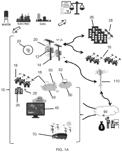 Integrated solutions of Internet of Things and smart grid network pertaining to communication, data and asset serialization, and data modeling algorithms