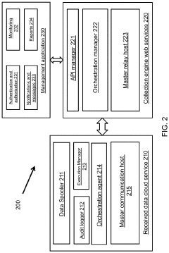 Integrated solutions of Internet of Things and smart grid network pertaining to communication, data and asset serialization, and data modeling algorithms