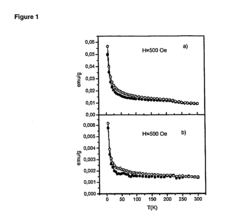 Magnetic nanoparticles