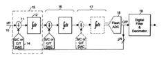 Differential front-end continuous-time sigma-delta ADC using chopper stabilisation