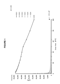 Application of a chemical composition for viscosity modification of heavy and extra-heavy crude oils