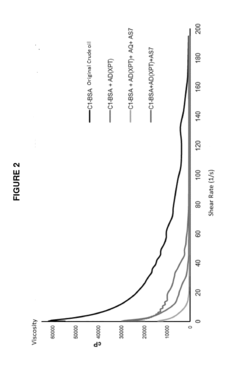 Application of a chemical composition for viscosity modification of heavy and extra-heavy crude oils