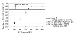 Tungsten based sintered compact and method for production thereof
